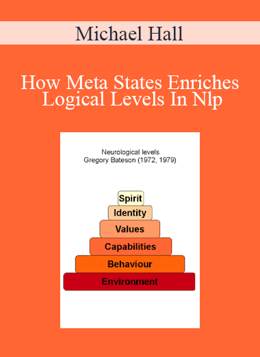Michael Hall - How Meta States Enriches Logical Levels In Nlp