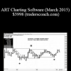 ART Charting Software (March 2015) $3998 (traderscoach.com)
