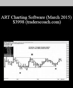 ART Charting Software (March 2015) $3998 (traderscoach.com)
