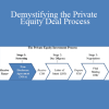 Mike Kimpel - Demystifying the Private Equity Deal Process